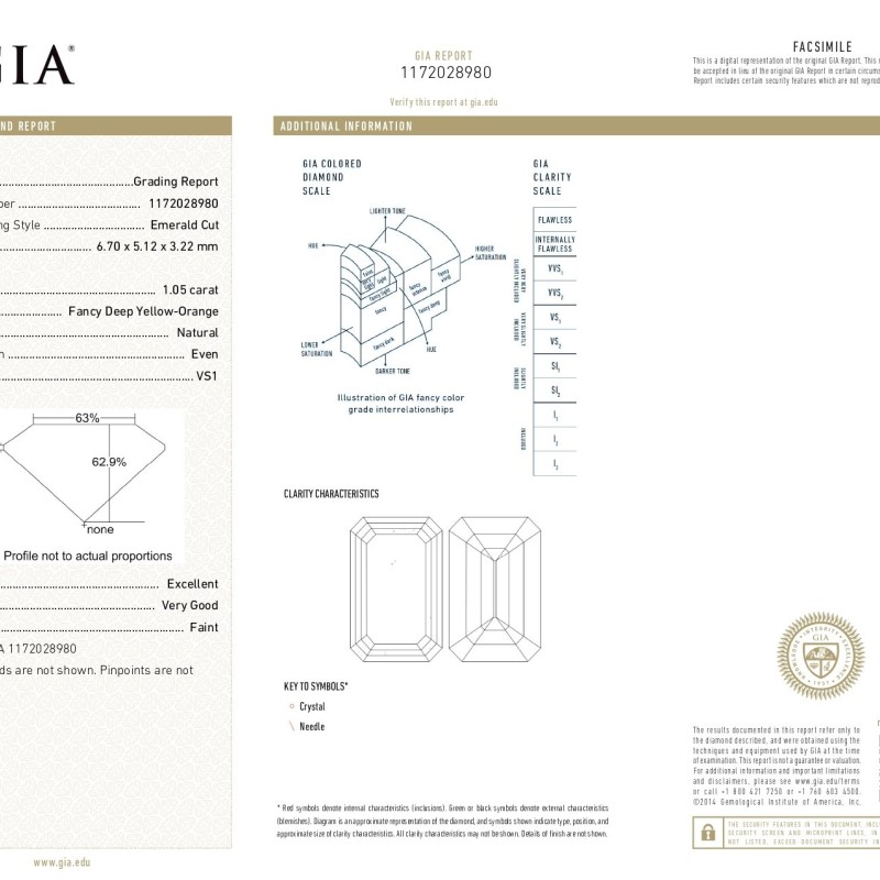 Diamond Emerald (Natural coloured) GIA 1.05 Carat
